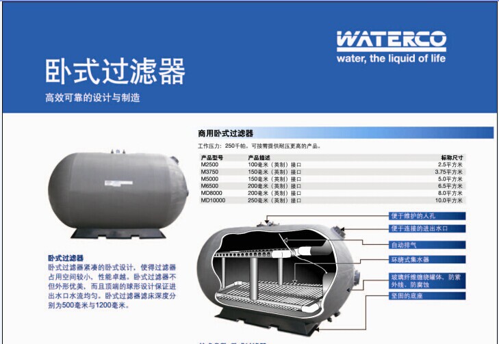 運水高-臥式過濾器